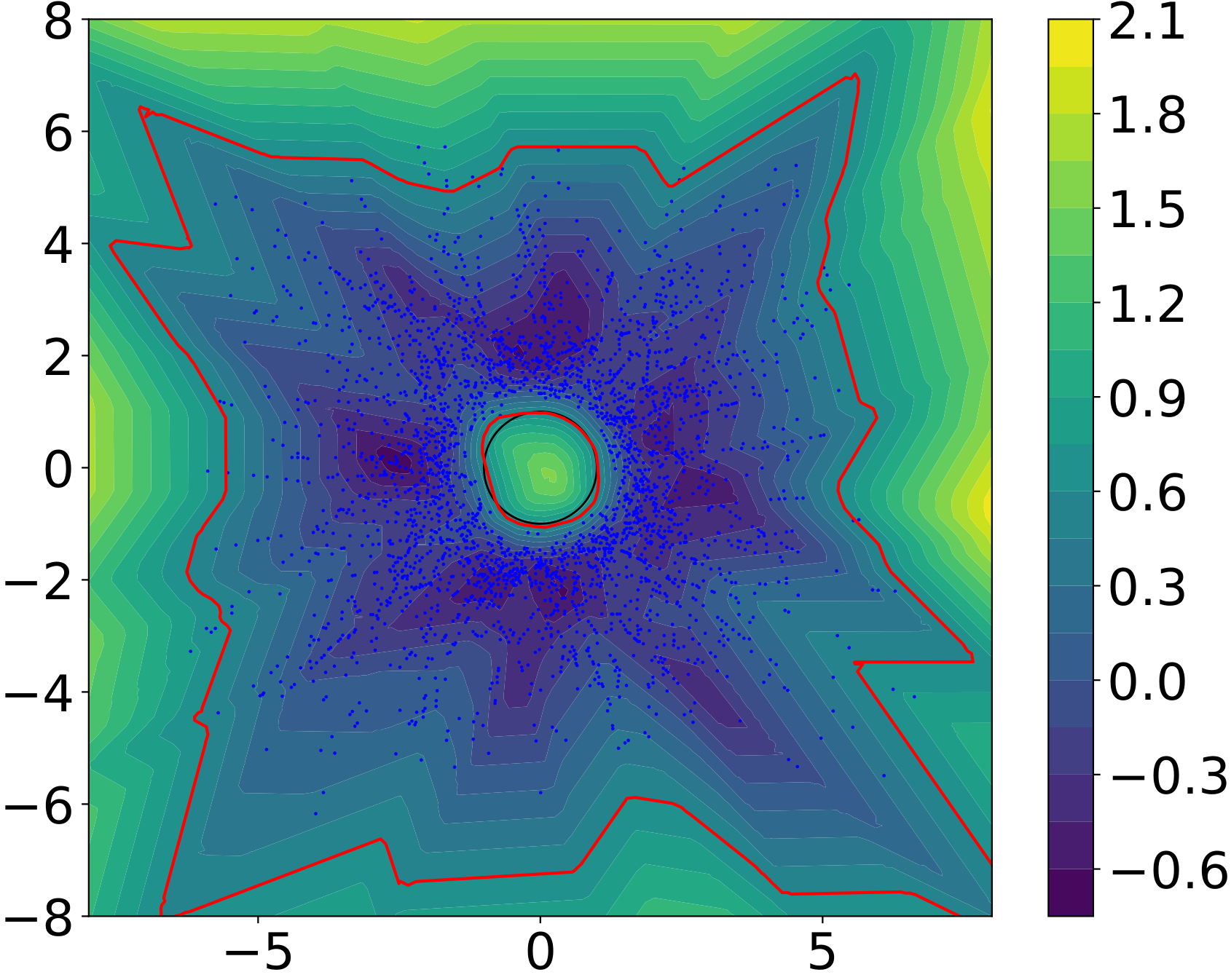 Learned constraint
