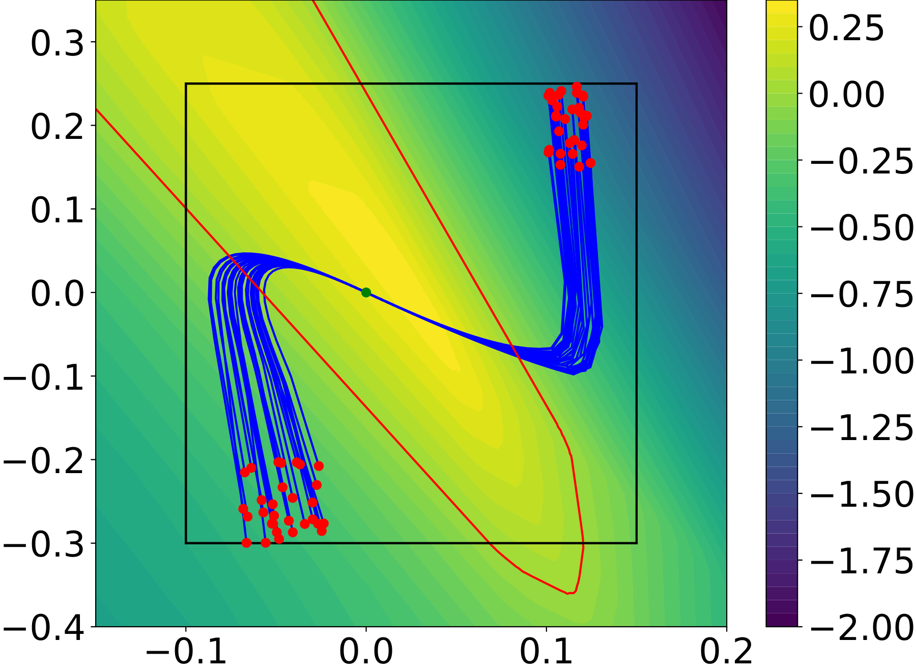 ICL-CBF trajectories