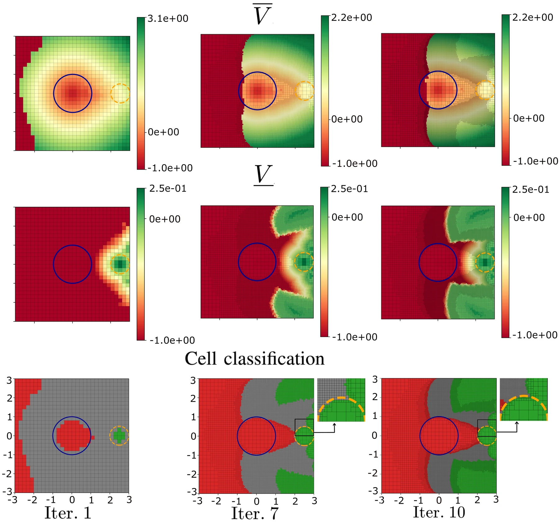 Three-dimensional evasion conservative upper and lower reach-avoid value bounds and cell classifications after refinement iterations 1, 7, and 10